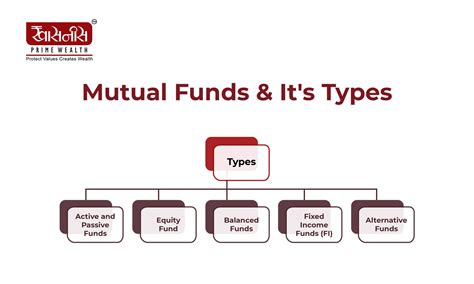 lsgrx mutual fund